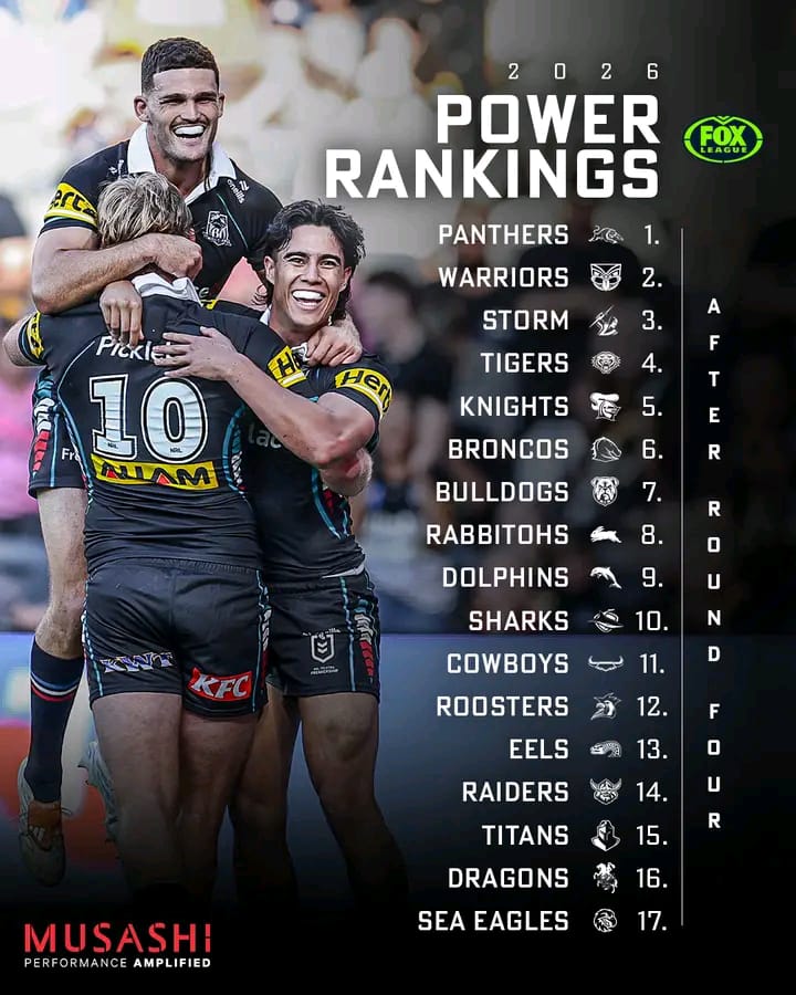 Which teams should move up or down? One position everyone can agree on is Penrith at the top,And there are some STAGGERING numbers behind their dominance.